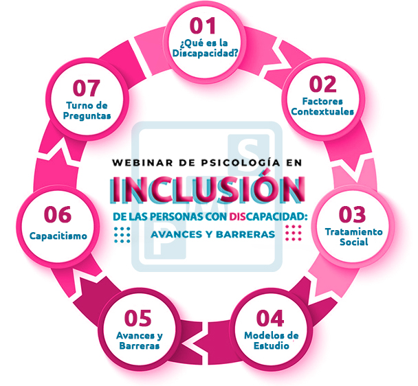 Infografia de Contenidos Webinar Inclusión 3